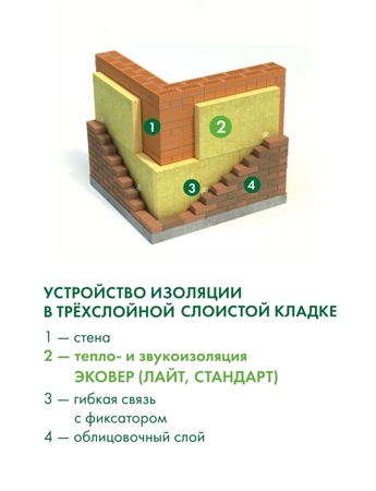 1-teploizolyatsiya_v_sloistoy_kladke